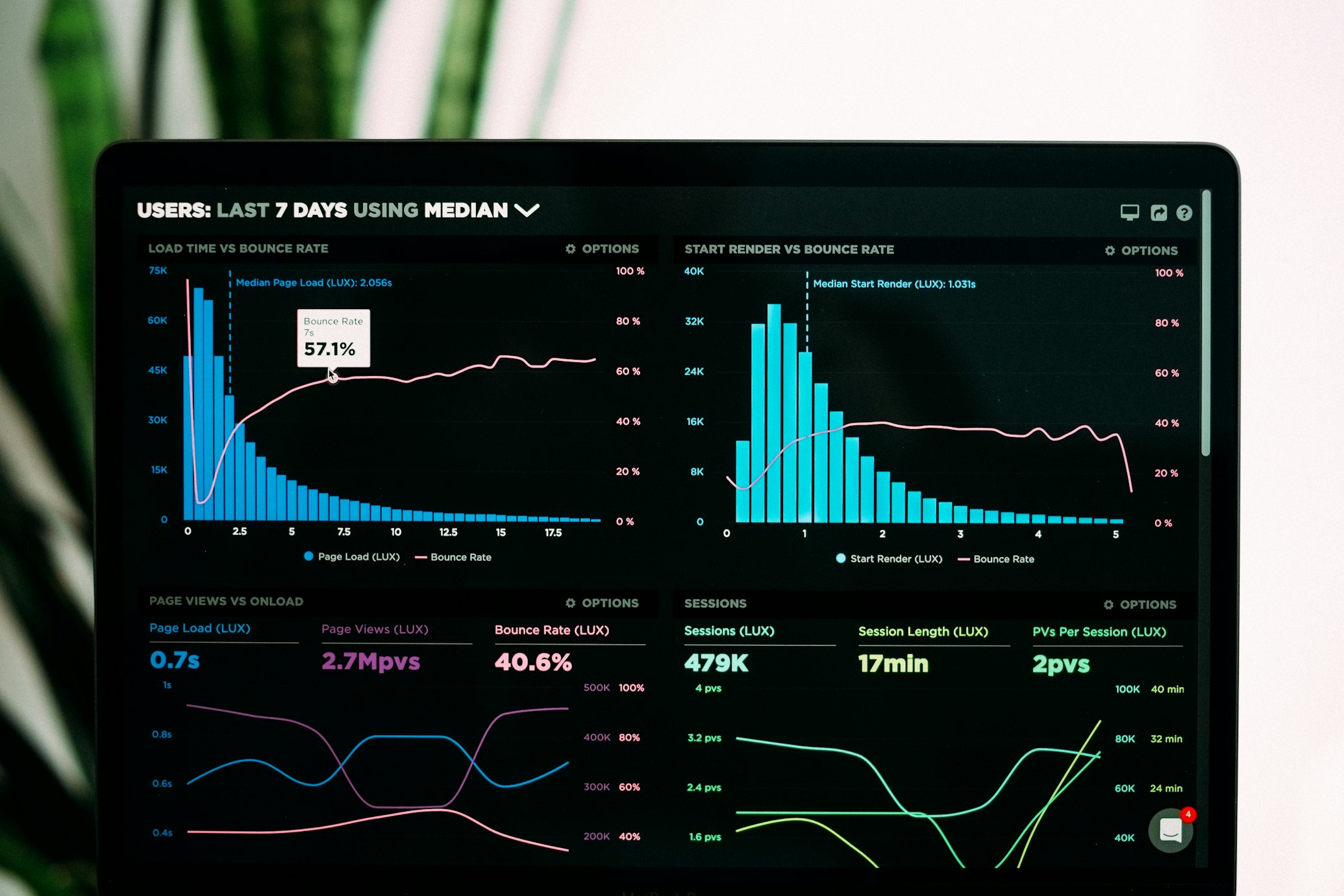 Analytics dashboard showing data science insights